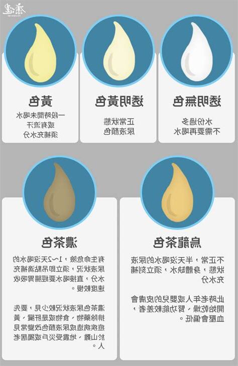 缺水 顏色